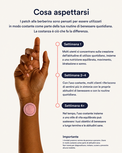 Cerotti alla Berberina