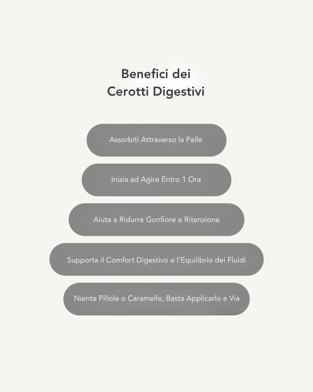 Cerotti Digestivi