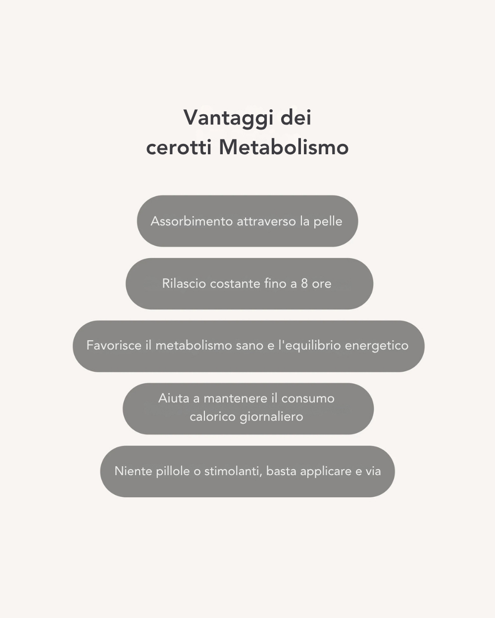 Cerotti Metabolismo